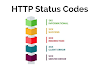 HTTP Status Codes