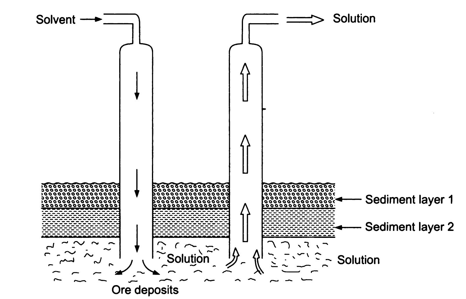 In Situ Leaching