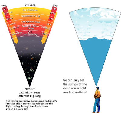 latar-belakang-gelombang-mikro-kosmik-informasi-astronomi