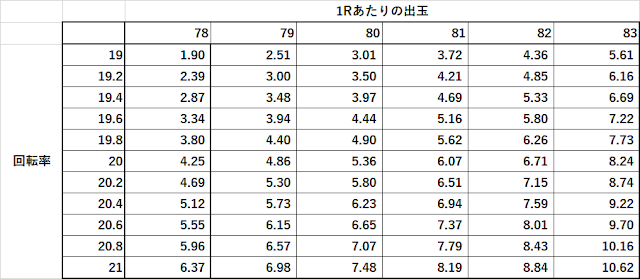 らんま1/2　ボーダー　期待値