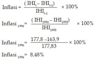 3 Indikator Inflasi IHK, IHPB, dan PDB