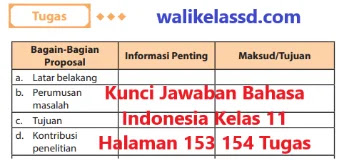 Kunci Jawaban Bahasa Indonesia Kelas 11 Halaman 153 154 Tugas