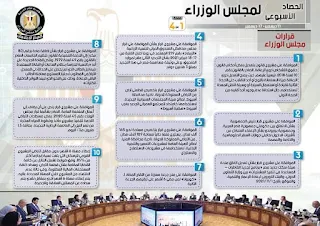 الحصاد الأسبوعي لمجلس الوزراء خلال الفترة من 11حتى 17ديسمبر 2021|انفوجراف