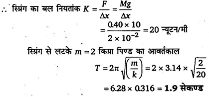 Solutions Class 11 भौतिकी विज्ञान Chapter-14 (दोलन)