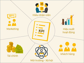 KPI là gì? Cách xây dựng KPI hiệu quả nhất từ trước đến nay