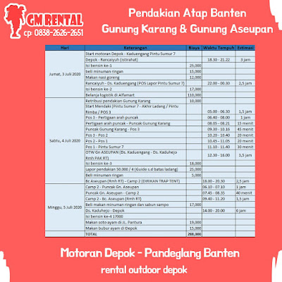 Pendakian Gunung Karang, Pendakian Gunung Aseupan, Atap Banten, Gunung Pulosari, Rute Gunung Karang