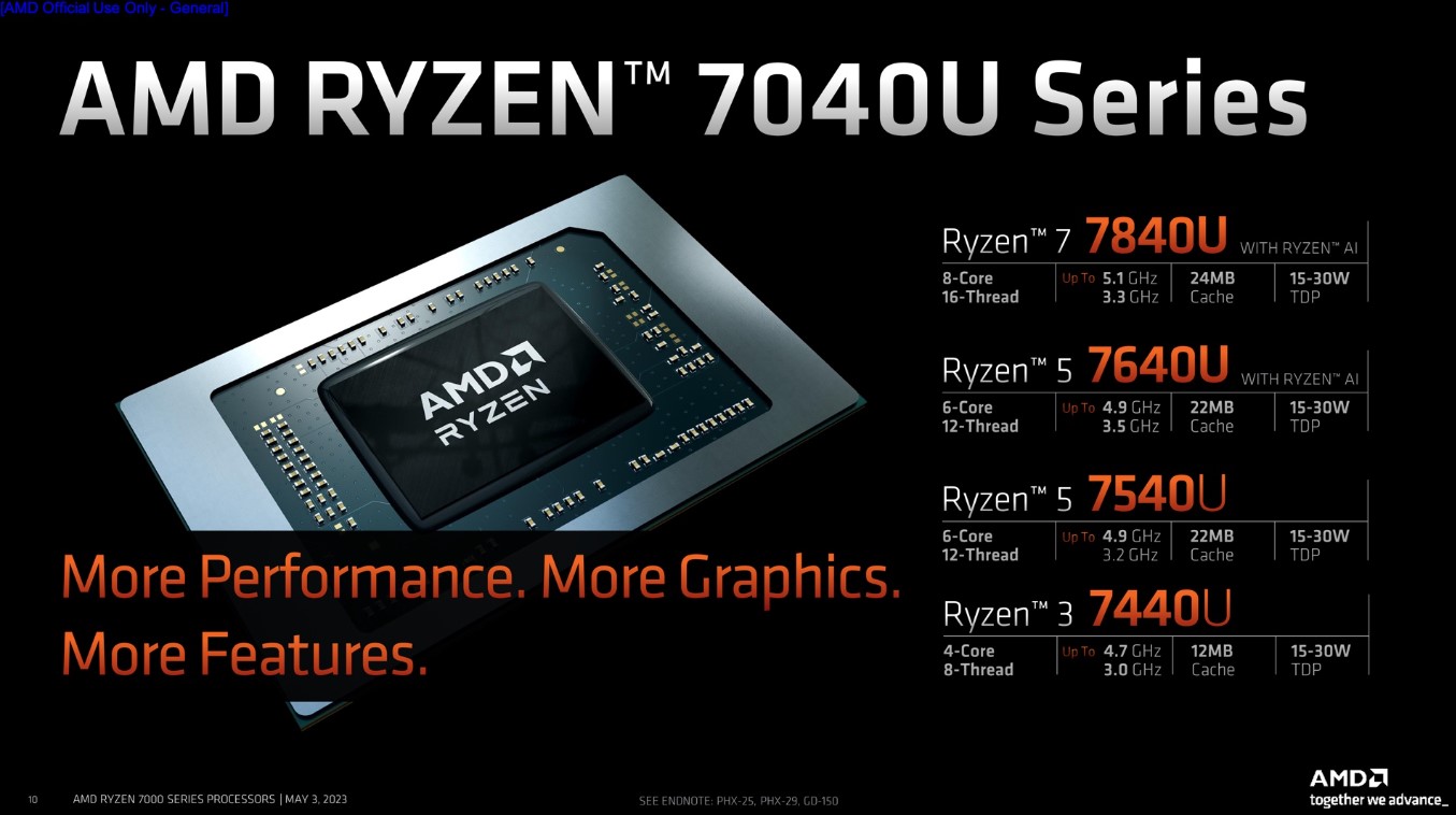 Prosesor AMD Ryzen 7000 Series untuk Laptop Resmi Diluncurkan di Indonesia