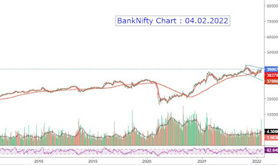 BankNifty Chart Outlook - 04.02.2022