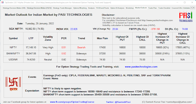 Indian Market Outlook: January 25, 2022