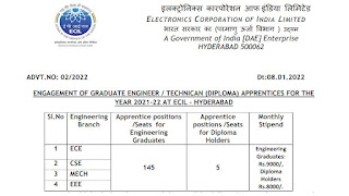 ECIL Recruitment 2022 150 Apprentice Posts