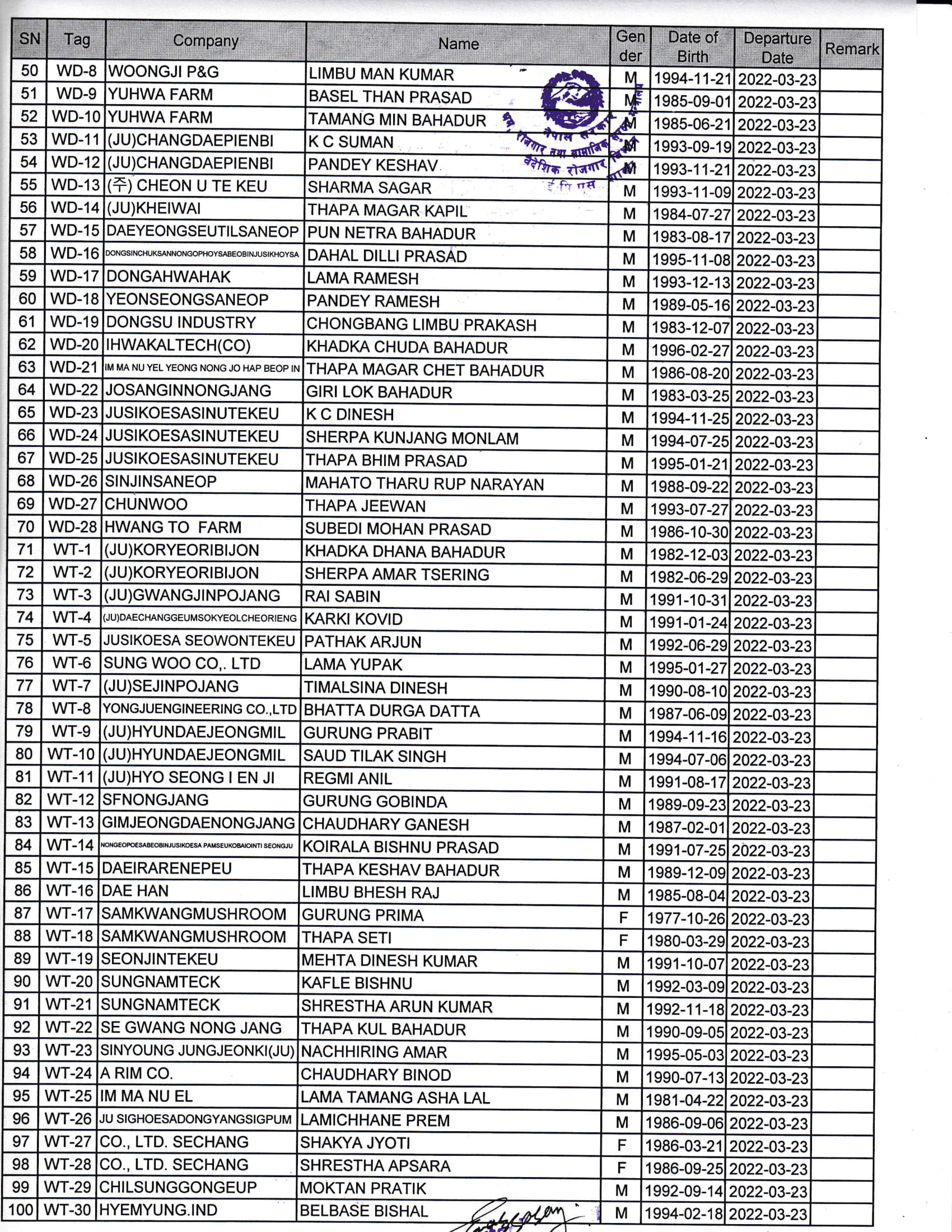 Final Name Lists of CW on 23 March 2022