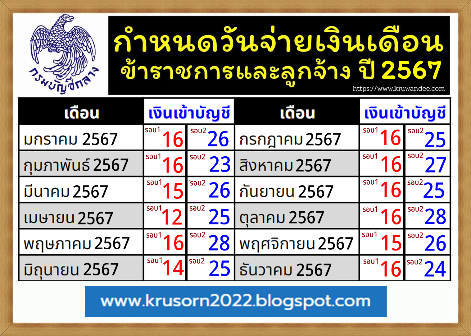 วิทยฐานะแลกเปลี่ยนเรียนรู้