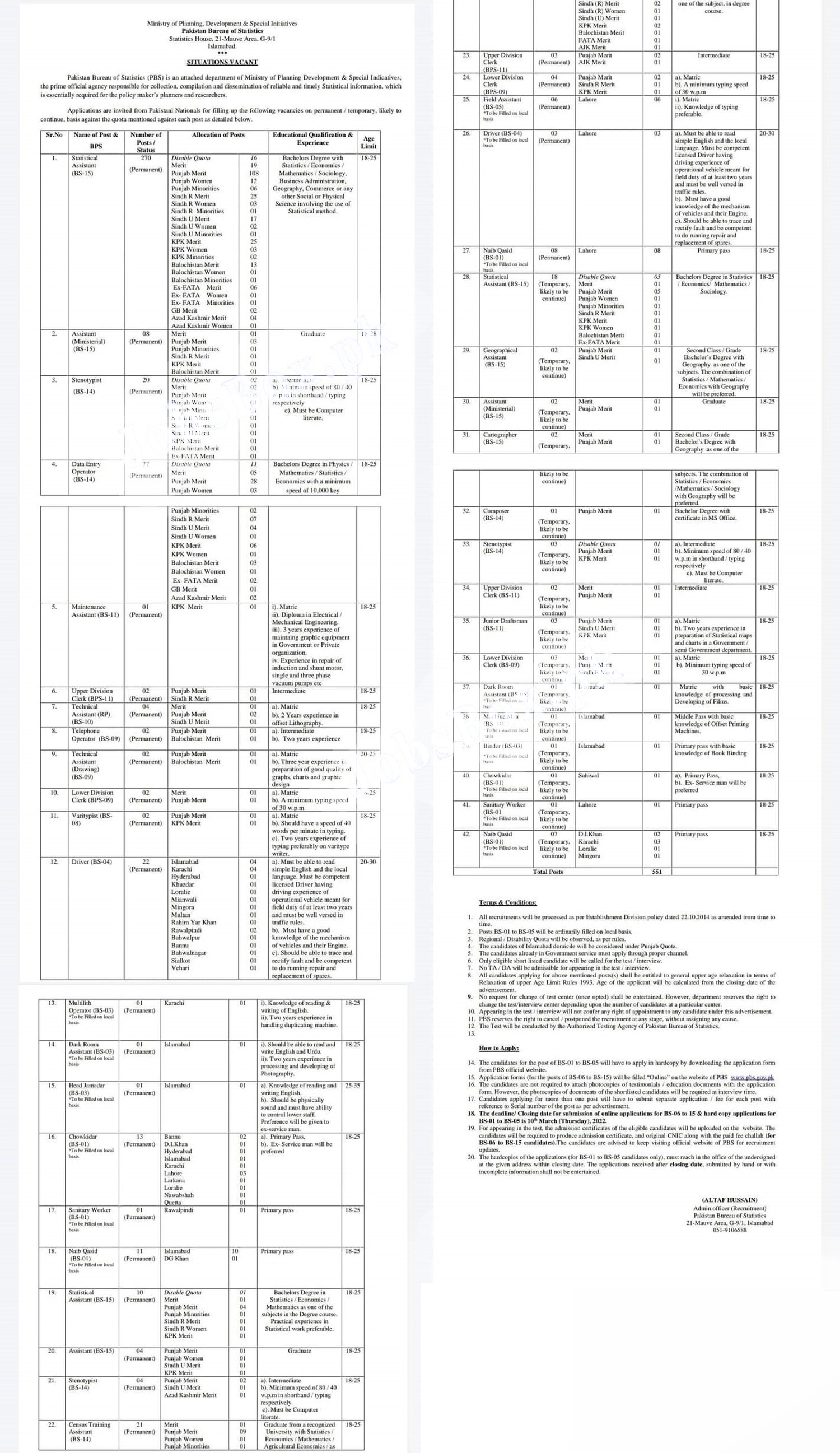 Apply for new Today Pakistan Bureau of Statistics Jobs 2022 for Pakistanis the Advertisement posted on February 20, 2022