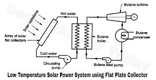 Low temperature flat plate collector solar power system