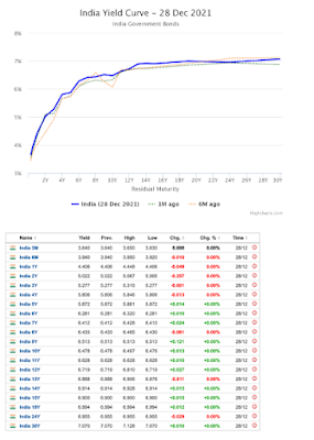 Sovereign Gold Bonds of Government of India – a risk factored evaluation