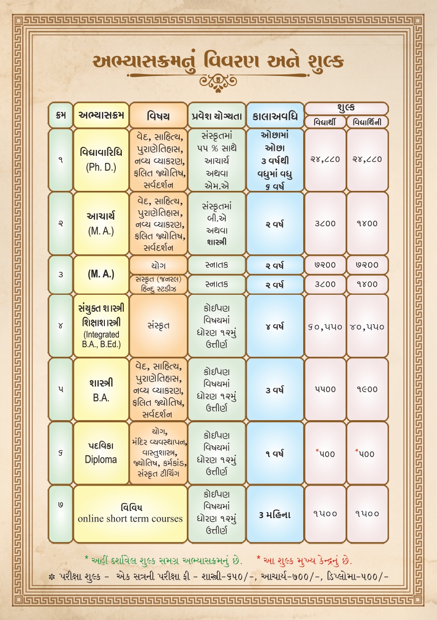 Shree Somnath Sanskrit University Introduction