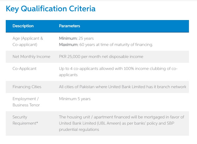UBL Ameen Bank Loan Eligibility Criteria 2022 Latest Update