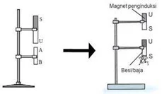 [www.dokumenguru.com] Membuat Magnet dengan Cara Induksi