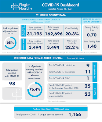 Flagler Covid-19 updates