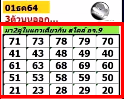 Thai Lottery Sure Number 1/12/2021