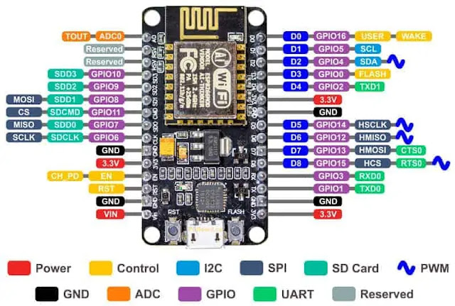 NodeMCU ESP8266 board pinout