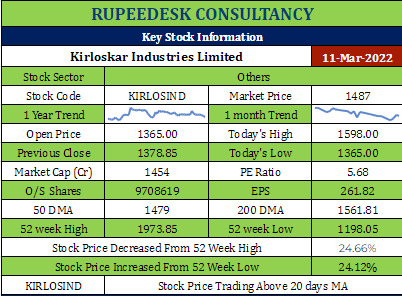 Kirlosind Stock Analysis Rupeedesk Reports