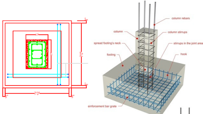 foundation design, minimum reinforcement details for foundation, footing design