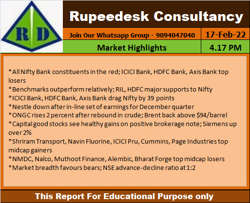 Market Highlights