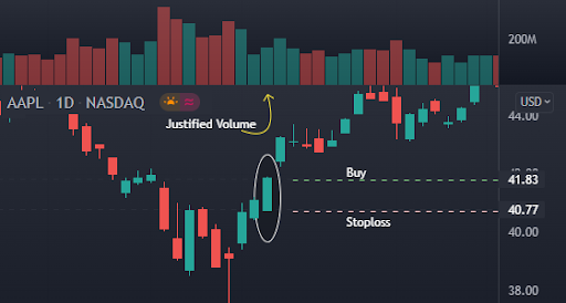 Marubozu-Candle-Trading