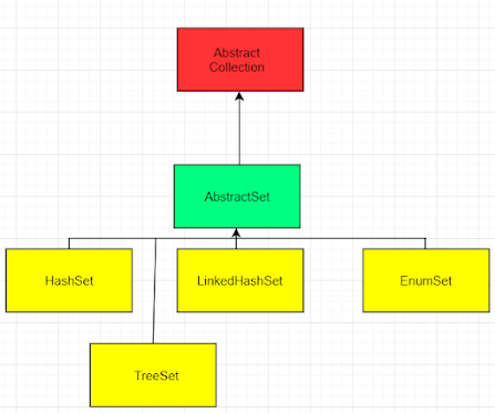 How to use TreeSet in Java? Example