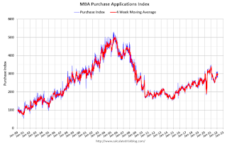 Mortgage Purchase Index