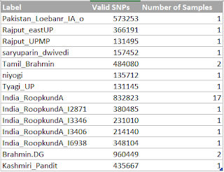 Target List