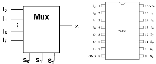 8 data input multiplexer