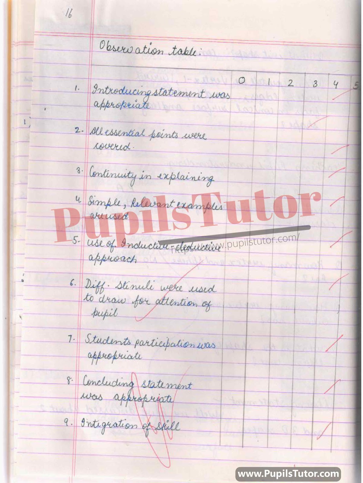 BED, DELED, BTC, BSTC, M.ED, DED And NIOS Teaching Of Mathematics Innovative Digital Lesson Plan Format On Three-Dimensional Shape Topic For Class 4th 5th 6th 7th 8th 9th, 10th, 11th, 12th  – [Page And Photo 4] – pupilstutor.com