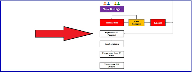 Optimalisasi formasi Kosong PPPK Optimalisasi formasi pppk tahun 2021 Optimalisasi pppk guru
