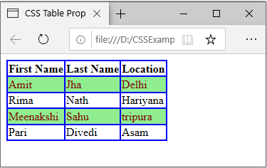 CSS Table Property Hindi