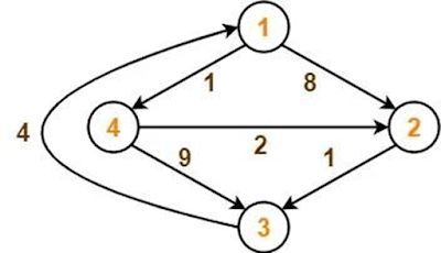 Example Graph for Floyd's Warshall Algorithm