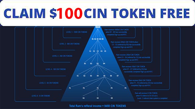 Coinsbit India 1000 (CIN) Token Airdrop Free with Upto 5 Level Referral Earning