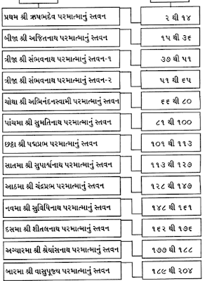 Rushabh jinandshu Pritaldi lyrics,Devchandraji Stavan,ऋषभ जिणंदशुं प्रीतडी,Jain stavan,Rishabh jinandshu Pritaldi,Adinath bhagwan stavan ,devchandra chaovishi,devchandra 24 stavan PRITALDI BANDHANI RE AJIT JINANDSU LYRICS,PRITALDI AJITNATH BHAGWAN,ANANDGHAN PRITALDI AJIT JINANDSHU,प्रीतलड़ी बंधाणी रे,अजित जिनंदशु,Rushabh jinandshu Pritaldi LYRICS.Devchandraji Chovisi Stavan,Chouvishi stavan,चौवीसी स्तवन,ऋषभ जिणंद शुं प्रीतडी, किम कीजे हो कहो चतुर विचार;