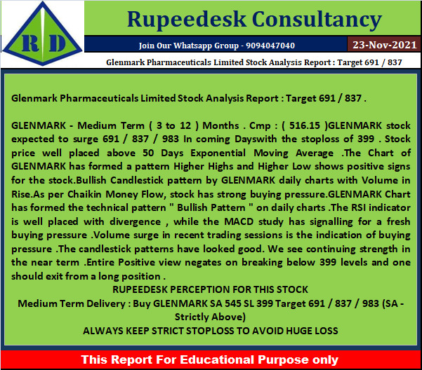 Glenmark Pharmaceuticals Limited Stock Analysis Report  Target 691  837