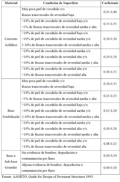 DETERMINACIÓN DEL NÚMERO ESTRUCTURAL EFECTIVO SNef DEL PAVIMENTO EXISTENTE