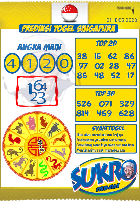 Prediksi Mbah Sukro Sgp Paling Jitu Kamis 21-12-2023