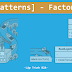 [Design Patterns] - Factory Method
