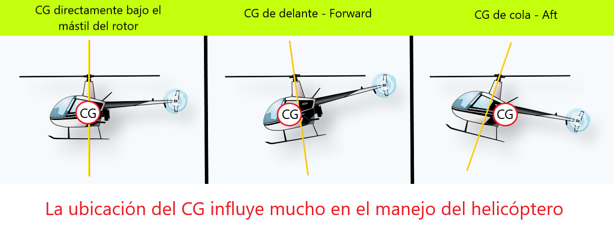 Helicóptero: Peso y Balance