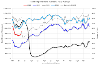 TSA Traveler Data