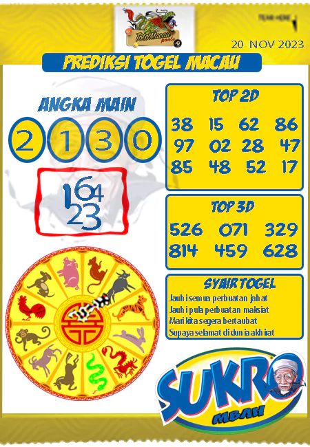 Prediksi Mbah Sukro HK Malam Ini Terbaru 20-11-2023