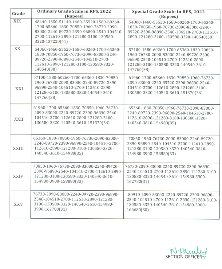 AP PRC 2022 New AAS Scales GO NO 1 AP RPS 2022 New Automatic Advancement Scheme SCALES