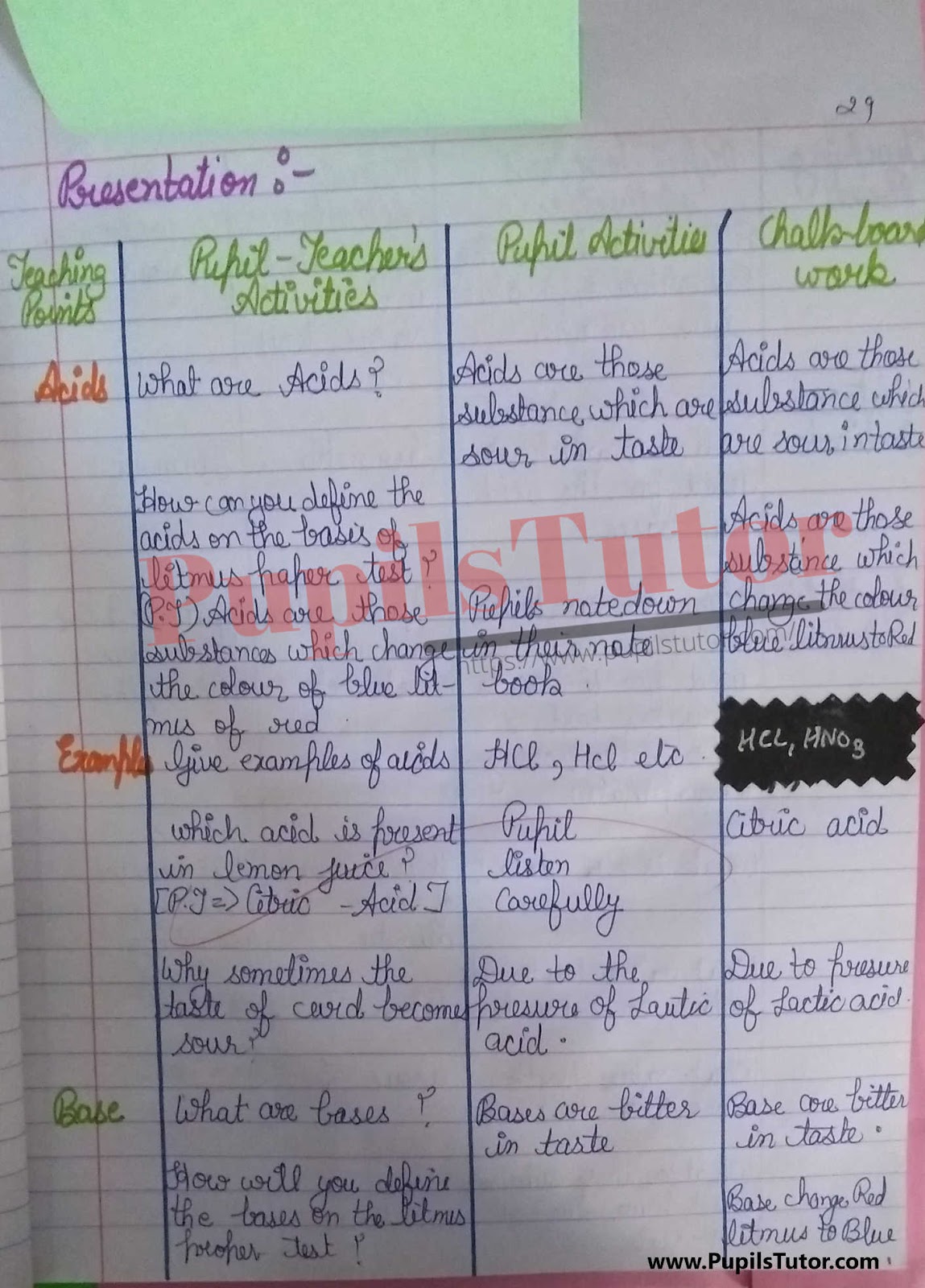 How To Make Chemistry Lesson Plan For Class 7 And 8 On Acid Base Reaction In English – [Page And Photo 4] – pupilstutor.com