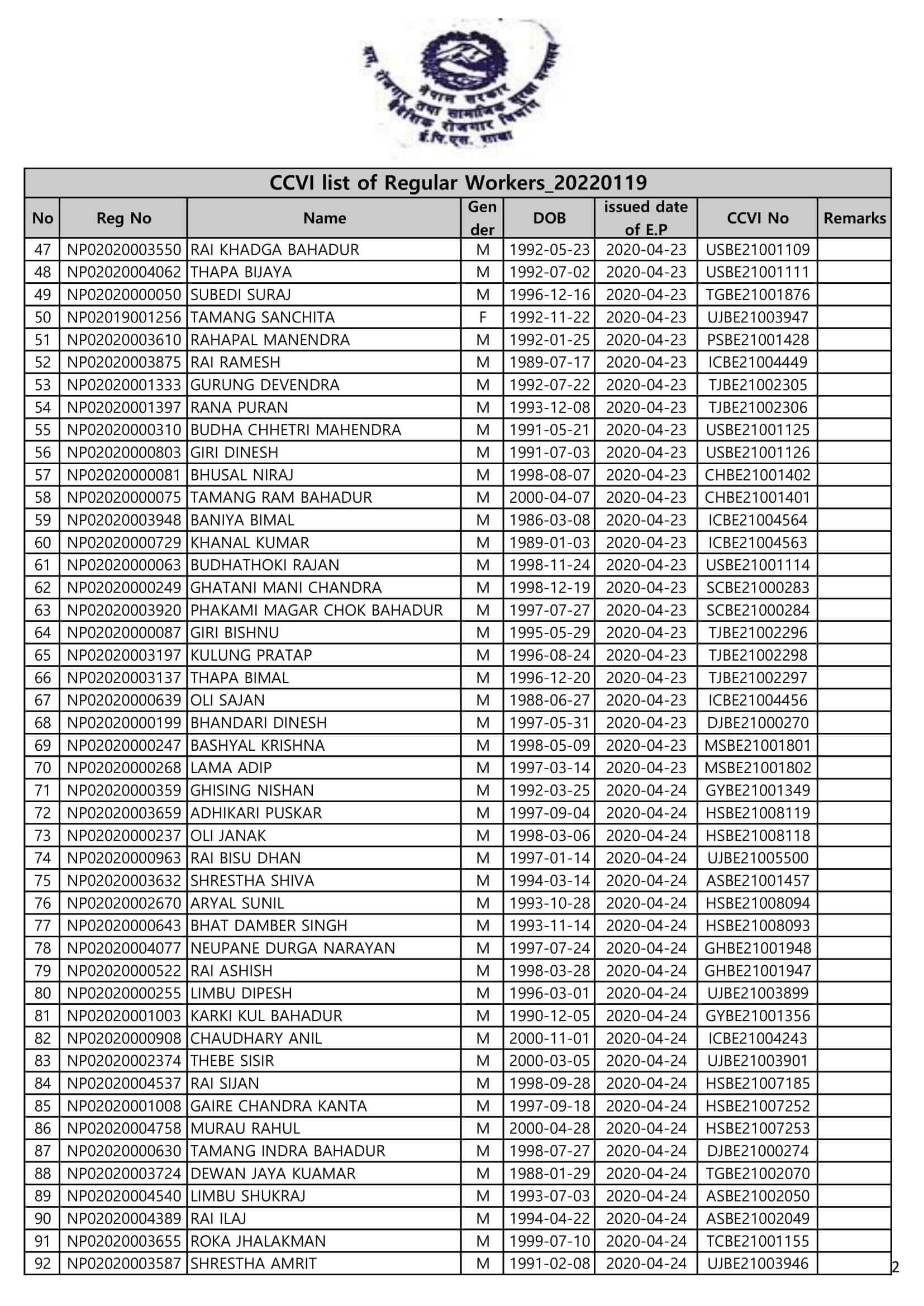 CCVI Regular Worker Form Fill up List