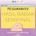 PENGUMUNAN HASIL BABAK SEMIFINAL KOMPETISI KIMIA CeC 2022